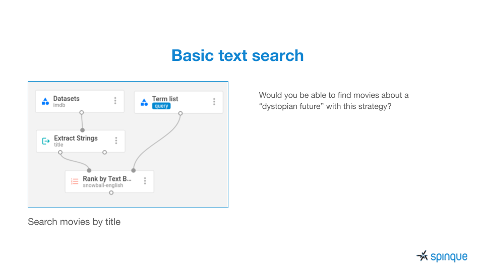 Lecture 2 - Basic text search